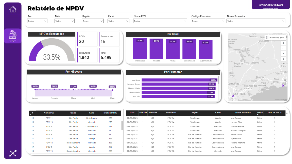 Dashboard MPDV — TDFlow