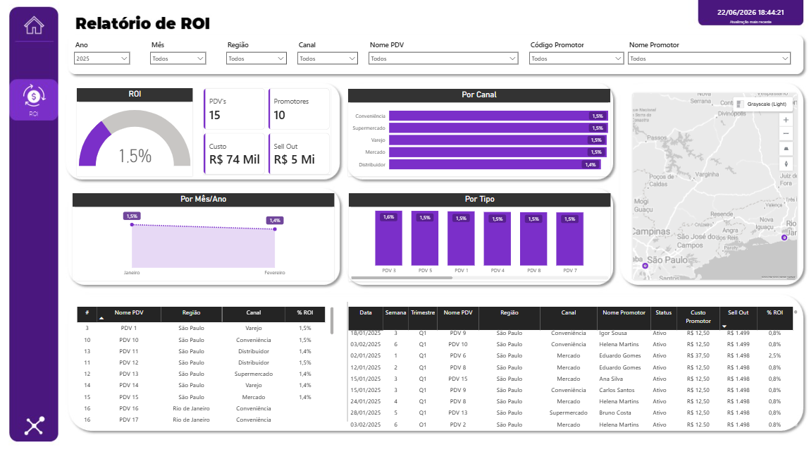 Dashboard ROI — TDFlow