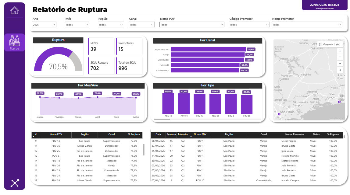 Dashboard Ruptura — TDFlow