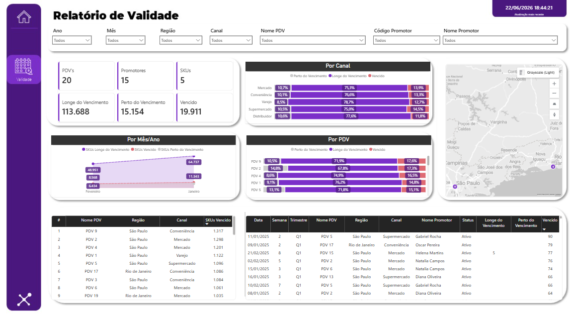 Dashboard Validade — TDFlow