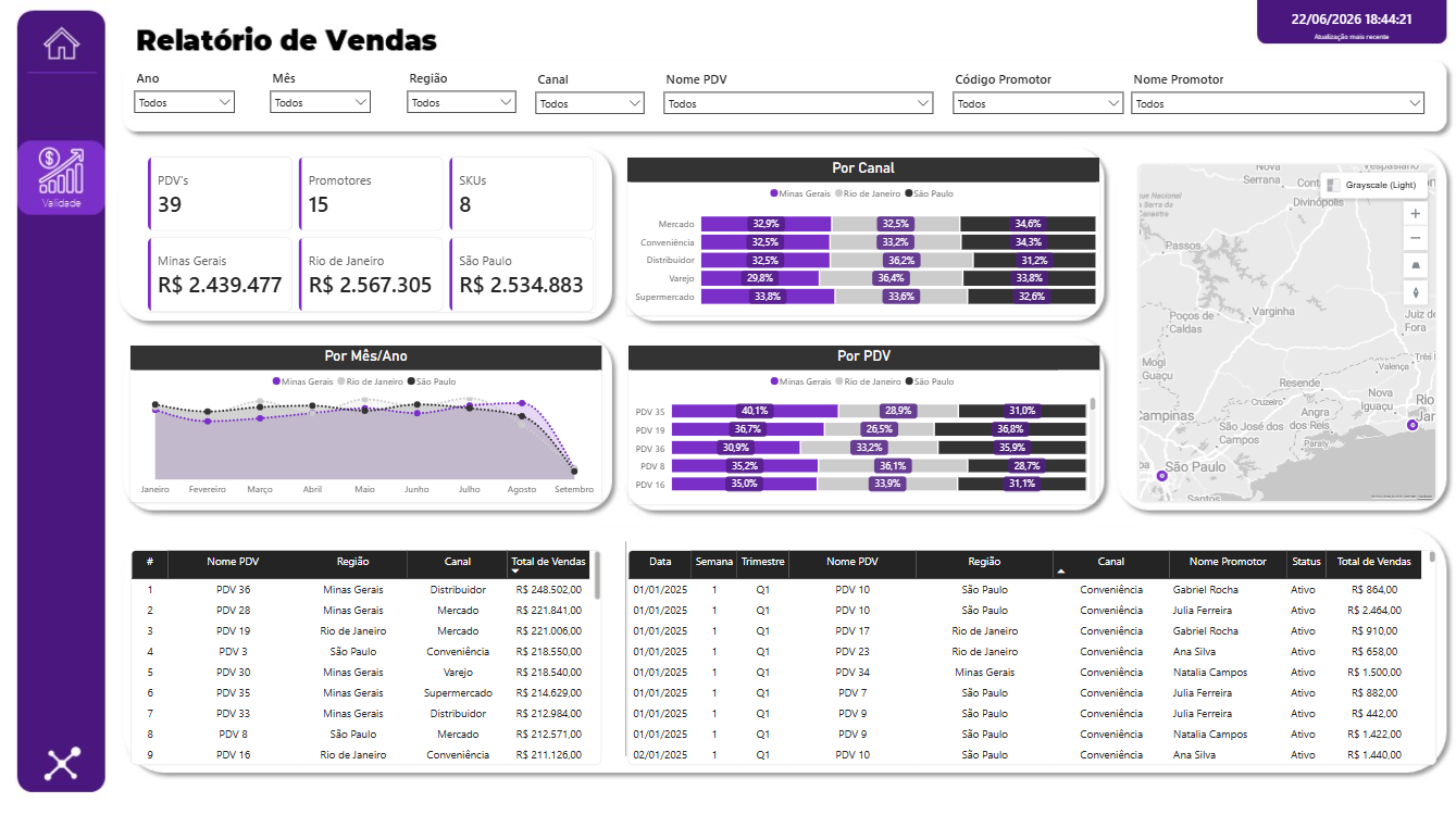 Dashboard Vendas — TDFlow